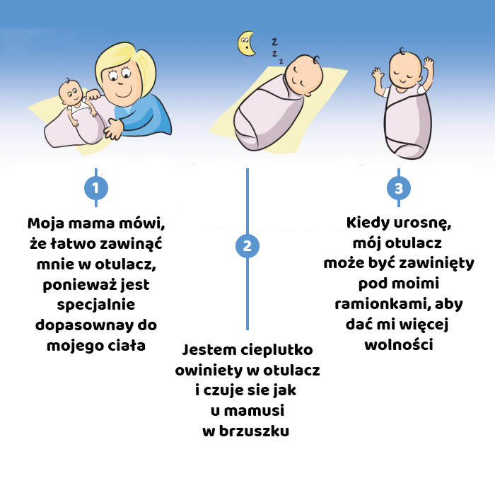 Infografika jak używać otulacza dla niemowląt